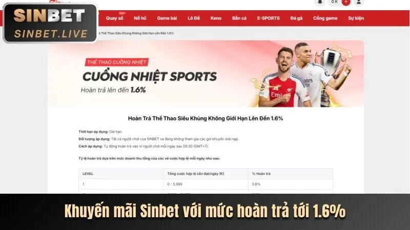 Thưởng nạp lại hàng ngày/tuần B52 Club
